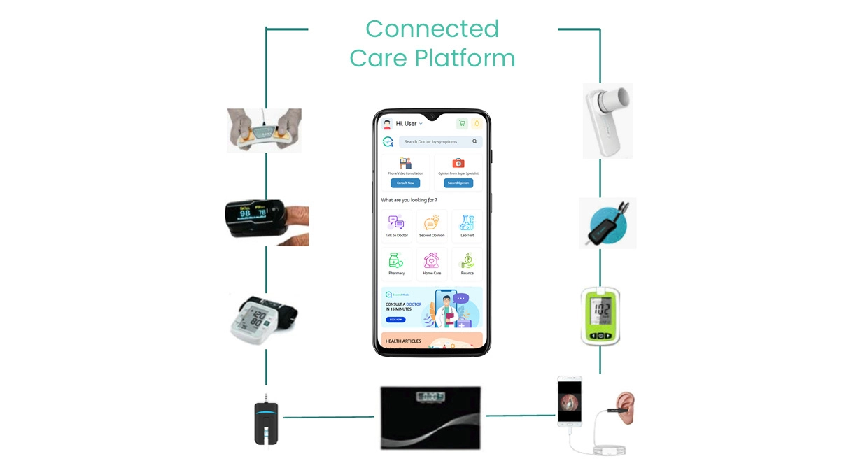 connected care platform