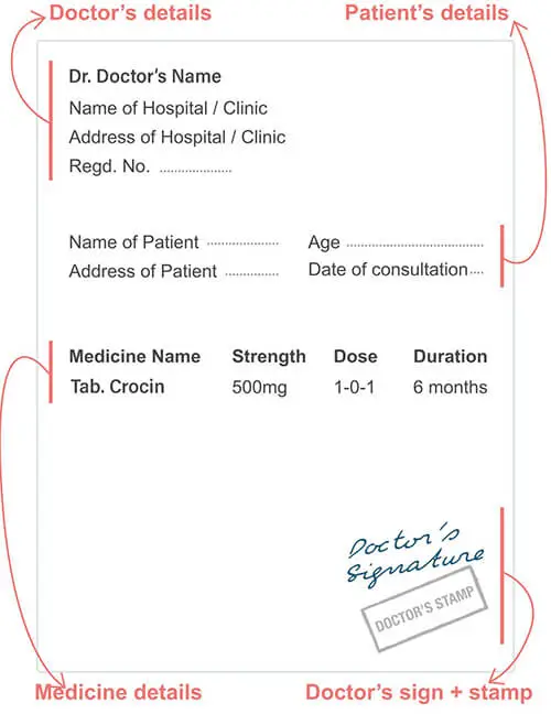 guide for a valid prescription at secondmedic.com