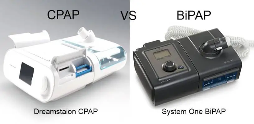 BiPAP refers to Bilevel or two-level Positive Airway Pressure