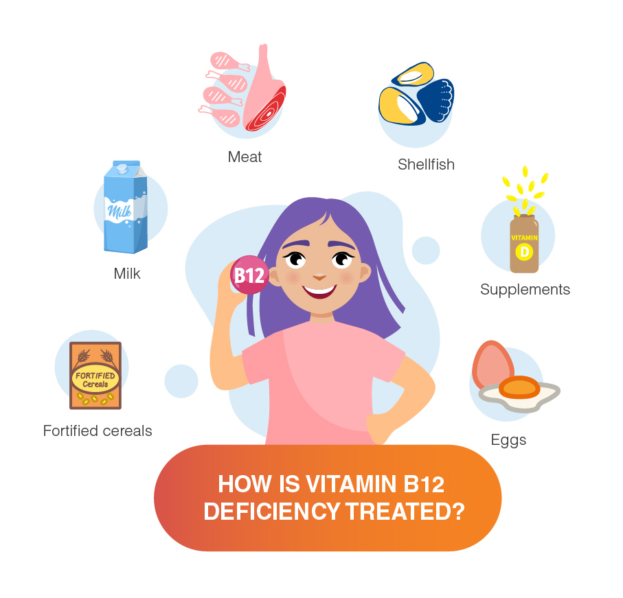Vitamin B12